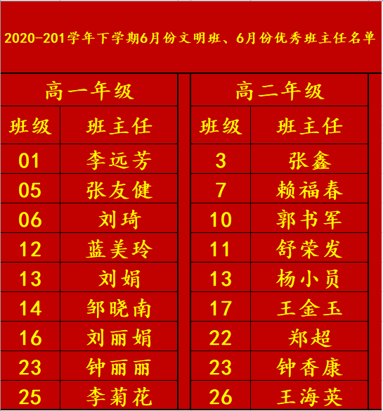 岳阳市市一中分数线_岳阳市一中分数线_2020岳阳一中中考分数线