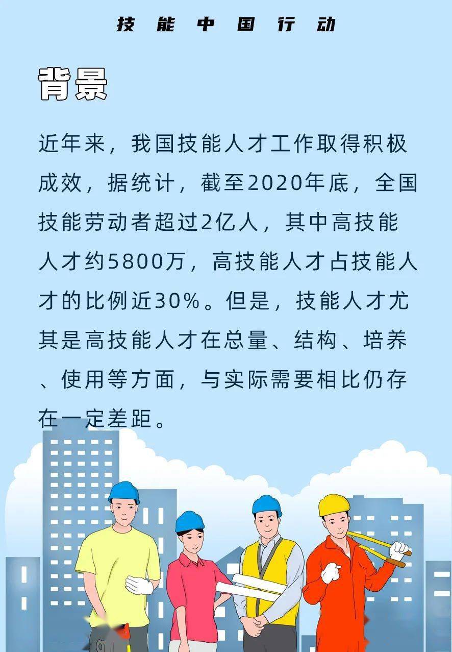 近日,人社部印发实施方案 决定在"十四五"期间组织实施 技能中国行动