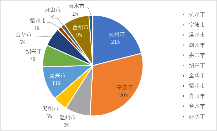 2021年1-5kaiyun网站月全省装备制造业运行分析(图8)