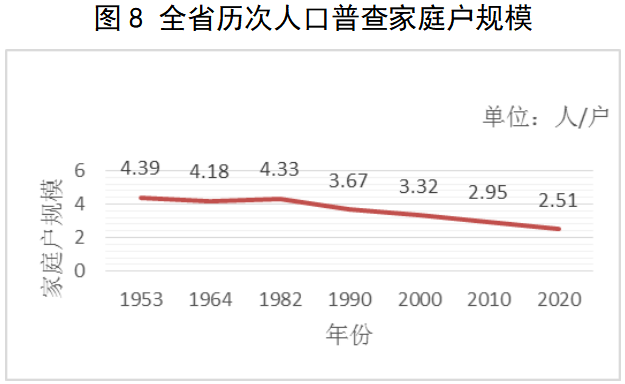 人口均衡发展_中国十四亿人口,一年才一千多万新生儿,为什么人们不愿意生了