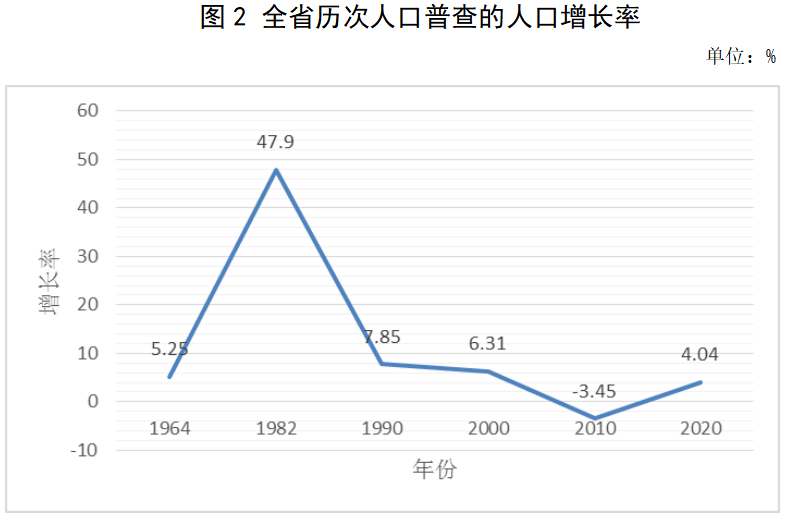 人口均衡发展_中国十四亿人口,一年才一千多万新生儿,为什么人们不愿意生了