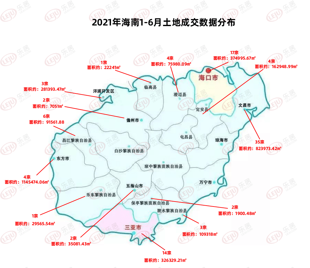 土地播报2021年海南上半年土地成交10285亿同比上涨25