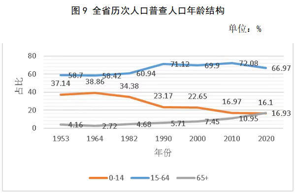 四川总人口有多少2020_1953 2020 四川常住人口增加3700万人,增长79.28