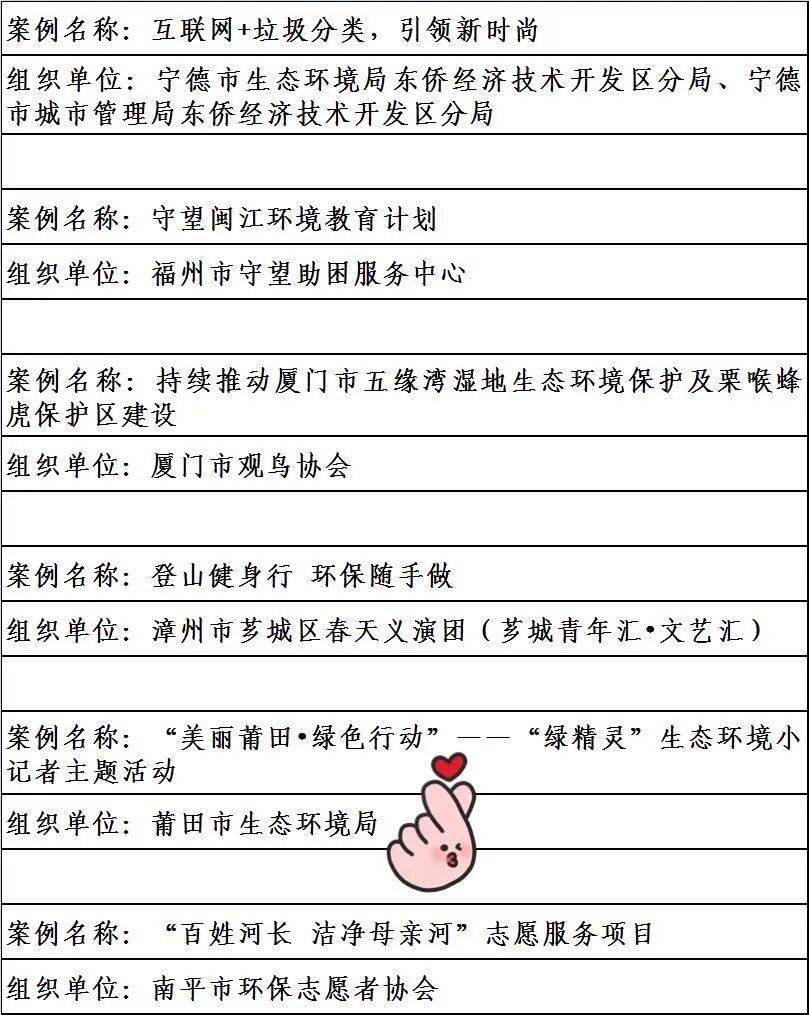 "美丽中国,我是行动者"我市1个人1案例1单位上榜!