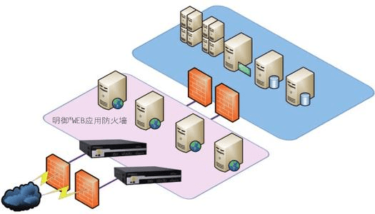 防火墙详细介绍_应用