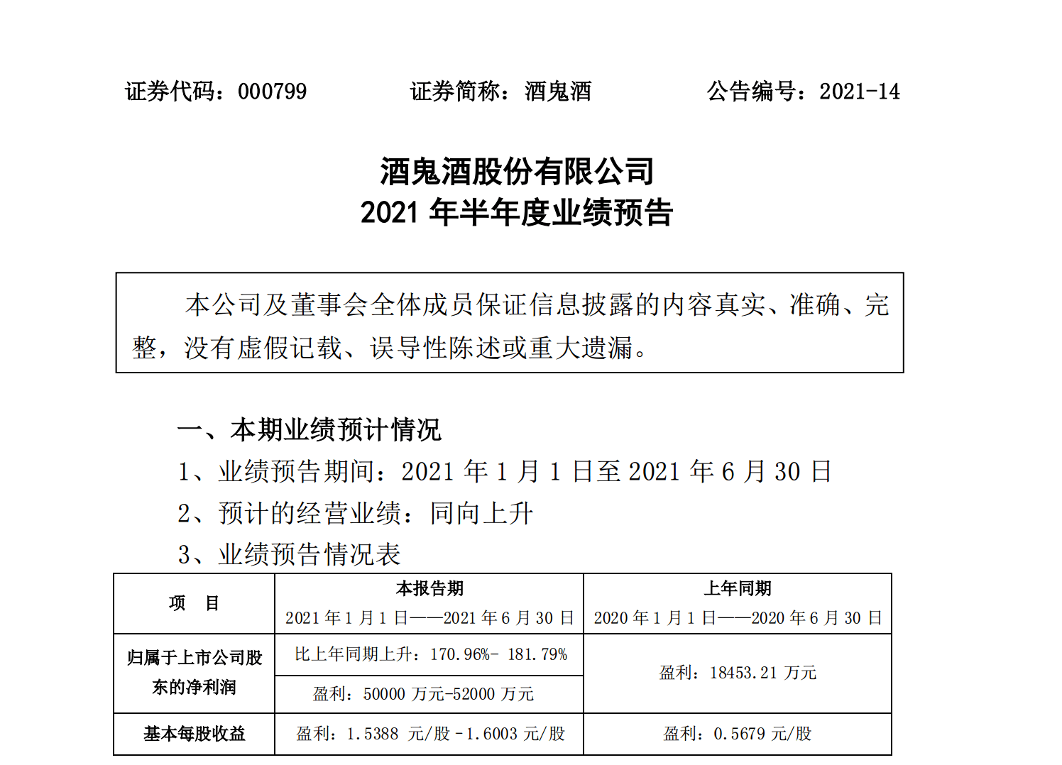 酒鬼酒 预计上半年净利同比增170 96 181 79 业绩