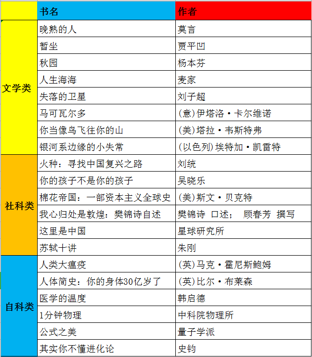 新鮮出爐!《2021年佛山市圖書館家庭閱讀書目》發佈啦