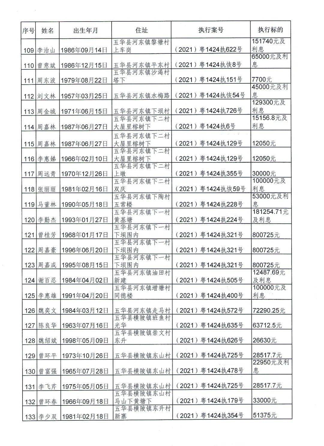 五华县人口全国排名_五华县地图(2)