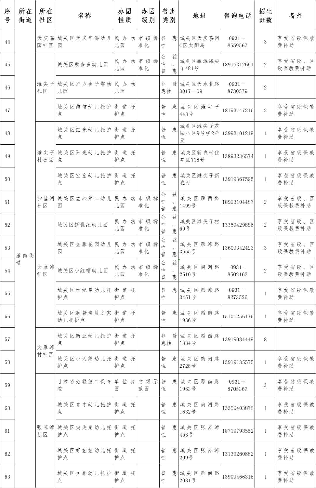 原则|兰州市城关区2021年托幼机构秋季招生说明