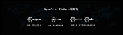 平台|上海人工智能实验室发布开源平台OpenDILab 开启决策AI新时代