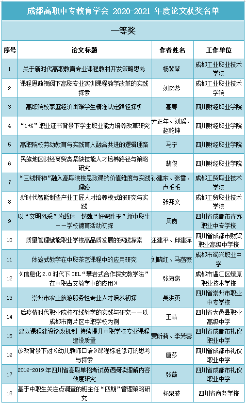 大连经济开发区职业中专_大连经济技术开发区职高名录_大连经济开发区职业技术学校