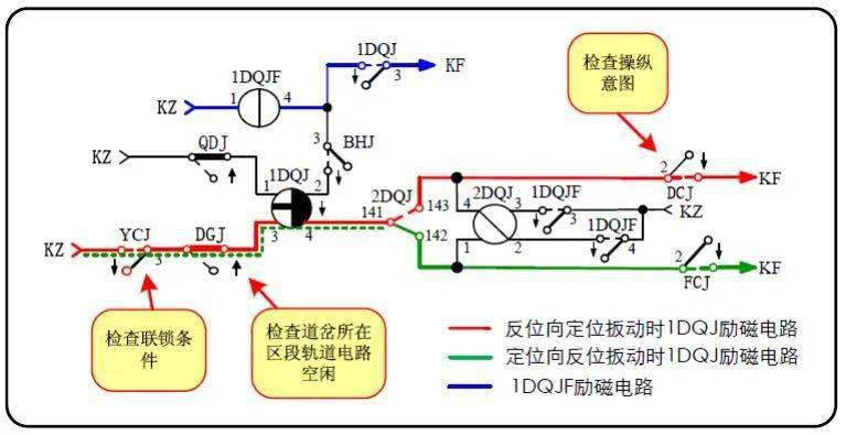 图1 1dqj励磁电路图图2 2dqj转极电路图图3 s700k单机道岔启动电路图