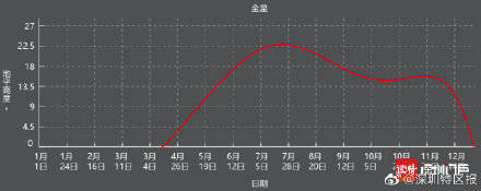 地平|观看金星 正当时！7月12日双星伴月
