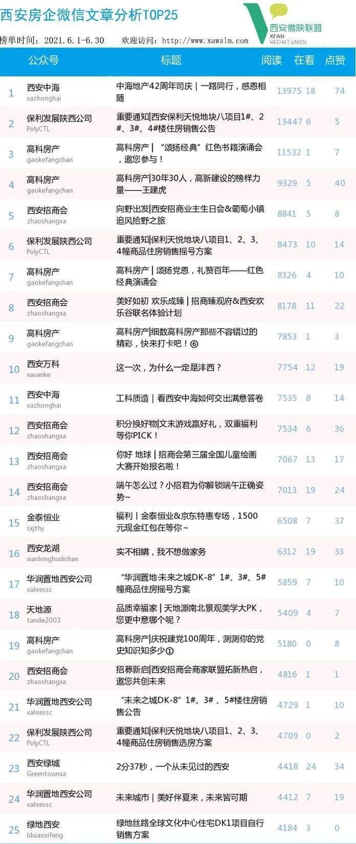 房企排名2021_2021全球药企排名10(2)