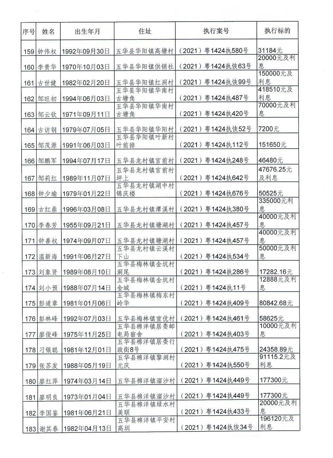 五华县人口全国排名_五华县地图(2)