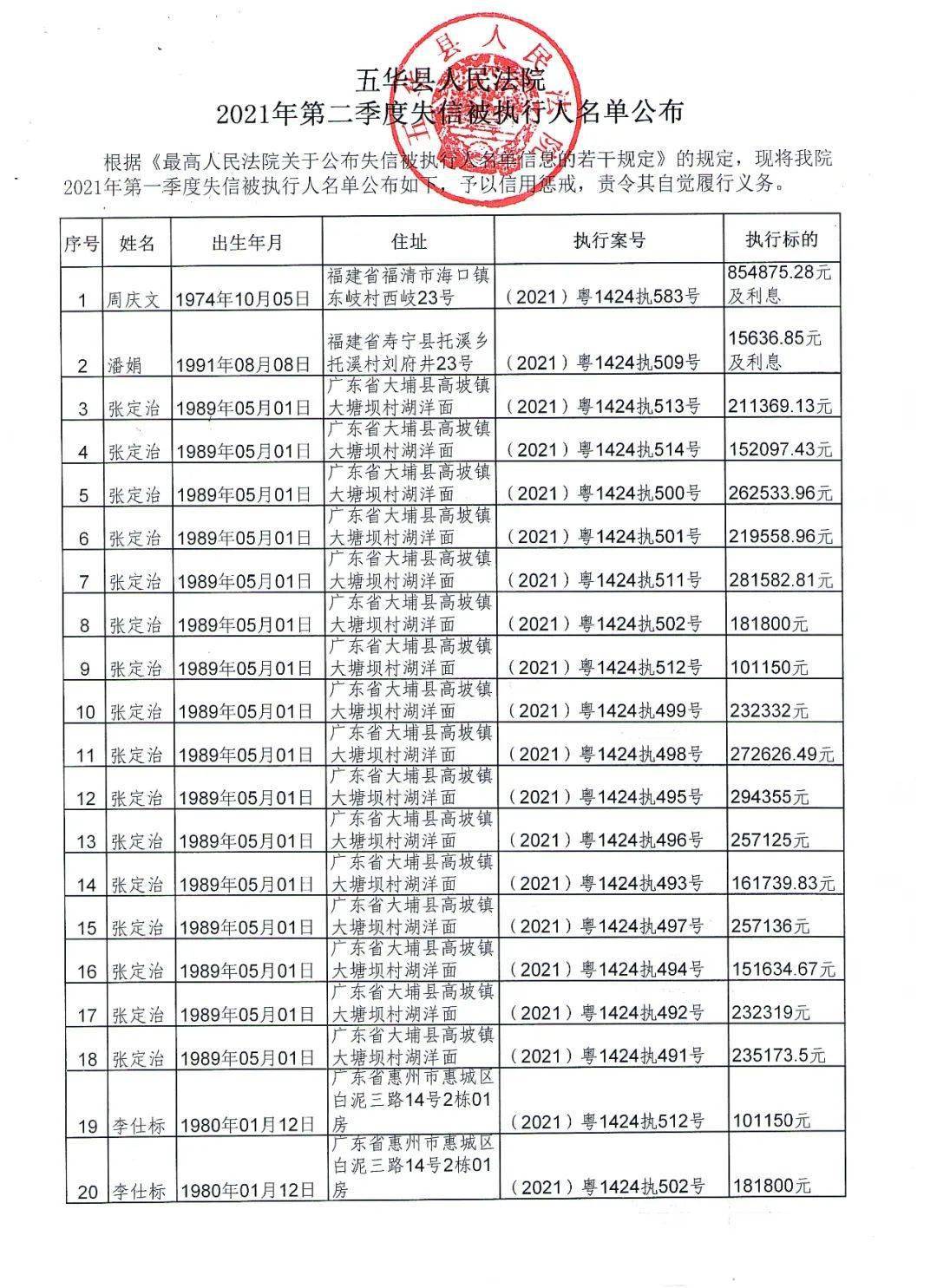 五华县人口全国排名_五华县地图(2)