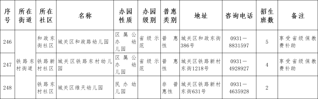 原则|兰州市城关区2021年托幼机构秋季招生说明