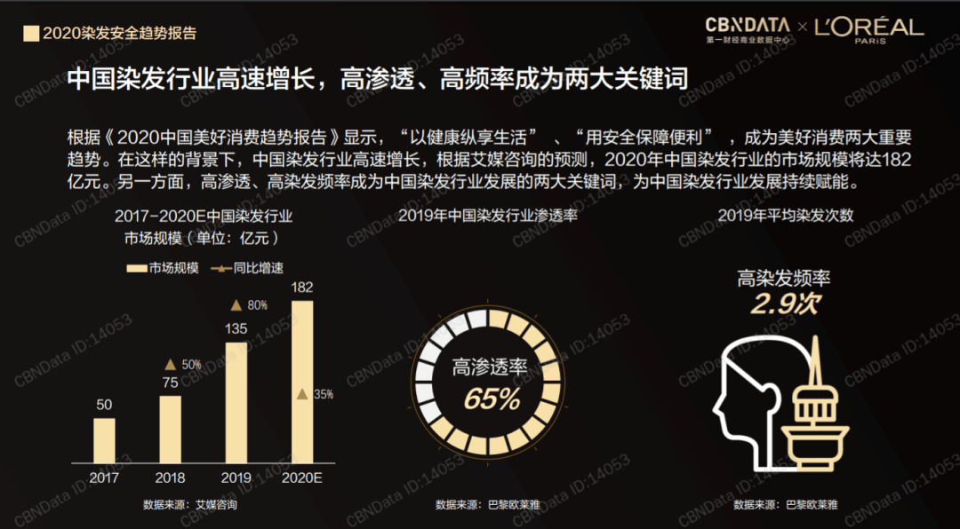 假发|10个月融资3次，蹦迪小姐姐的假发片养活一条赛道