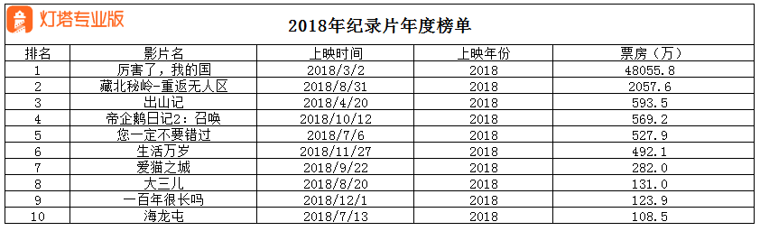 观众|70年来纪录电影票房占比不足1% 清华大学为什么还要拍《大学》？