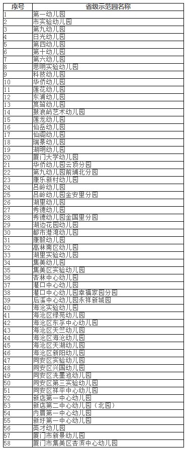 光荣|名单公布！厦门这7所学校光荣上榜！
