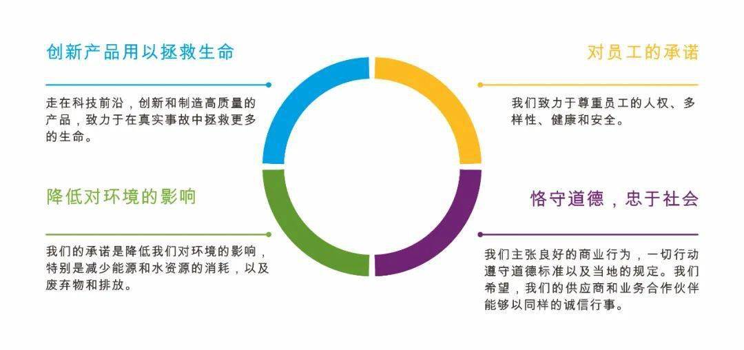 奥托立夫招聘_2016年奥托立夫校园招聘活动 校园宣讲会顺利举办