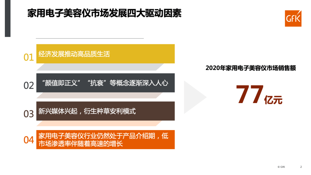 家用美容仪器排行榜_突破百亿,消费升级下的家用美容仪市场一片蔚“蓝”