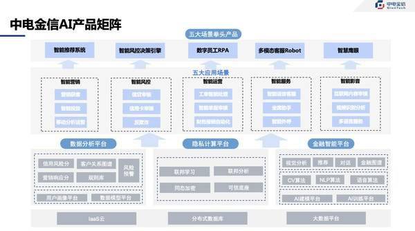 数据|中电金信AI成果亮相世界人工智能大会