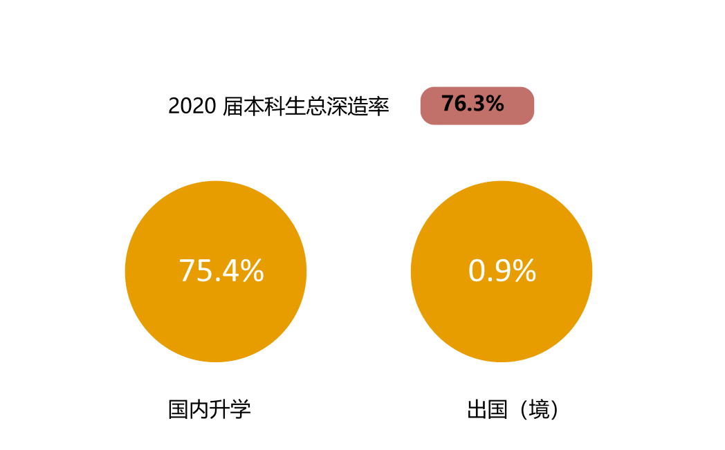 定向医学办生后年薪多少_医学定向生6年后怎么办_定向医学生6年后怎么办