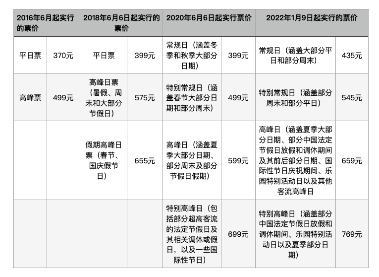 重庆迪士尼乐园票价图片