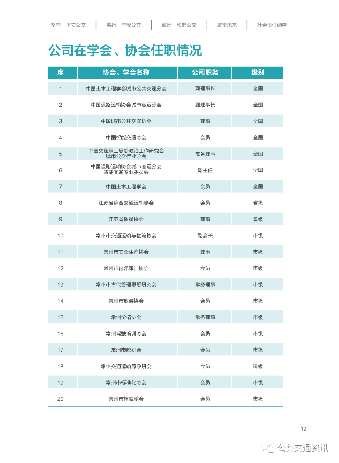 常州公交连续12年发布社会责任报告 附 报告 全文