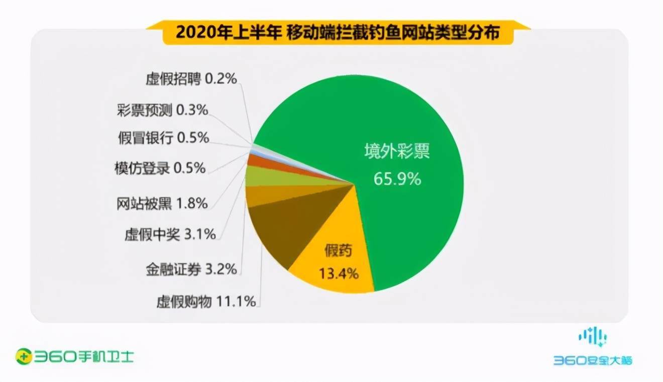 钓鱼诈骗冒充苹果(钓鱼诈骗电话会说什么)