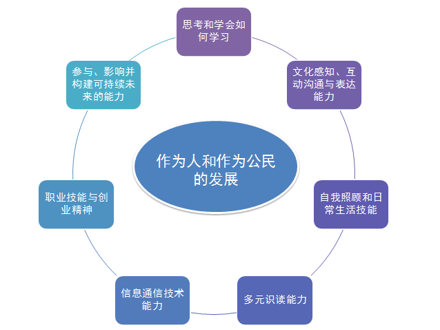 我们一生都缺失的能力芬兰竟然从初中就开始教了