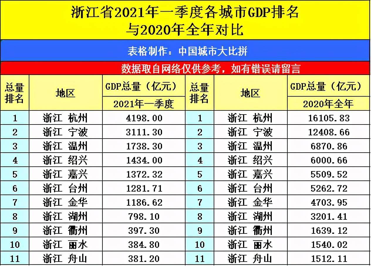 2021年各市一季度gdp(2)