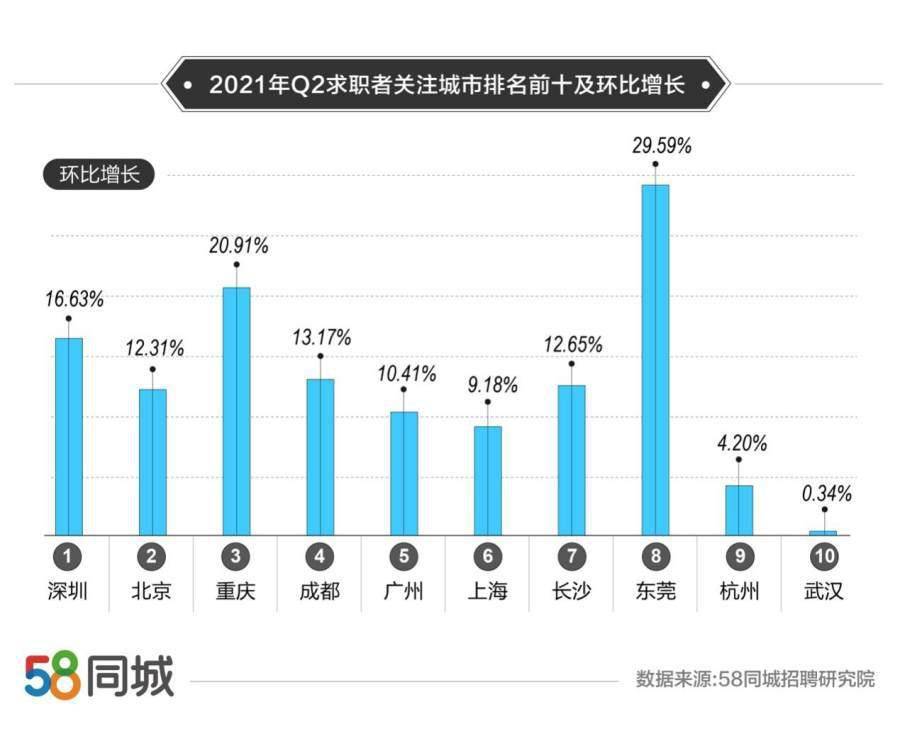 51同城招聘_HR必知的9个公式,算清假期和工资那些事(5)