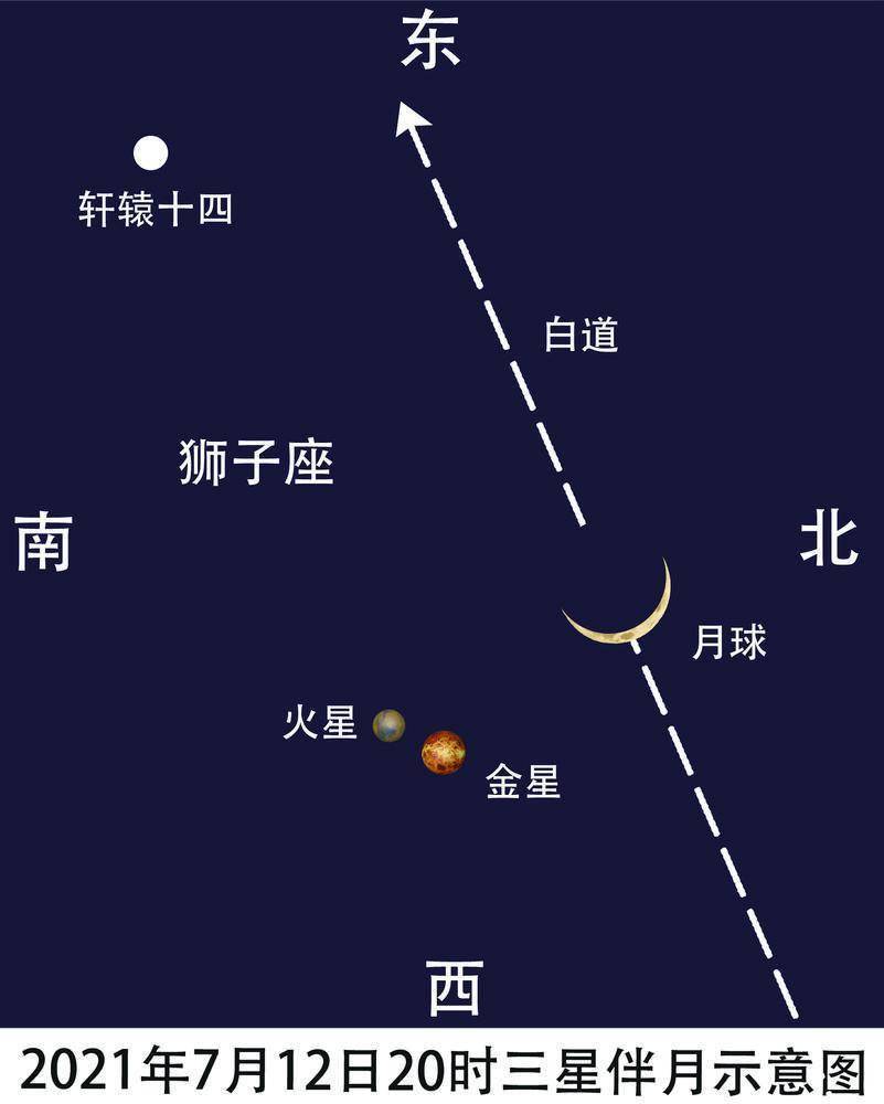 七星拱月图解图片