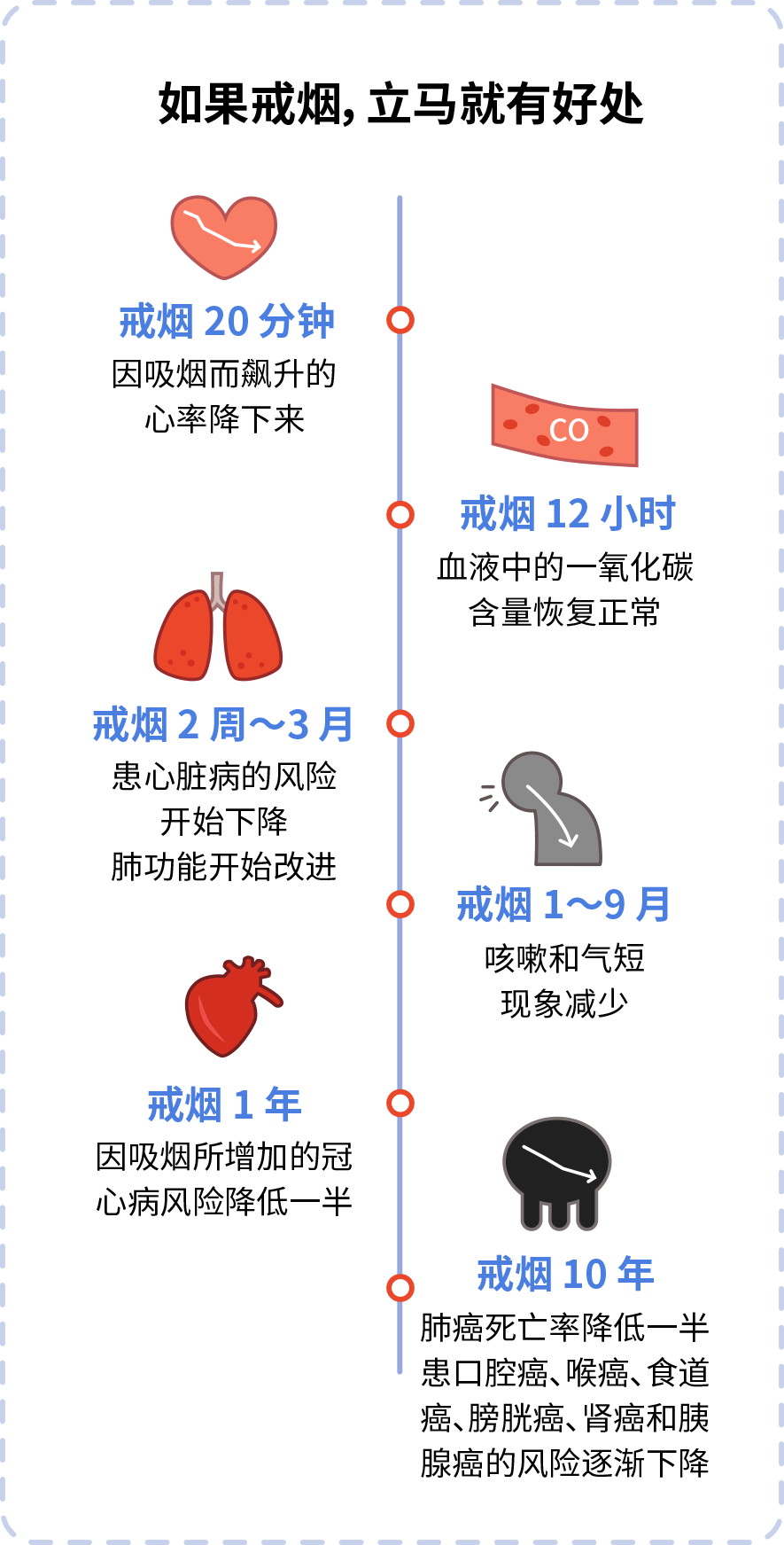 国际公认的 5 个强致癌物,很多人天天都在吃
