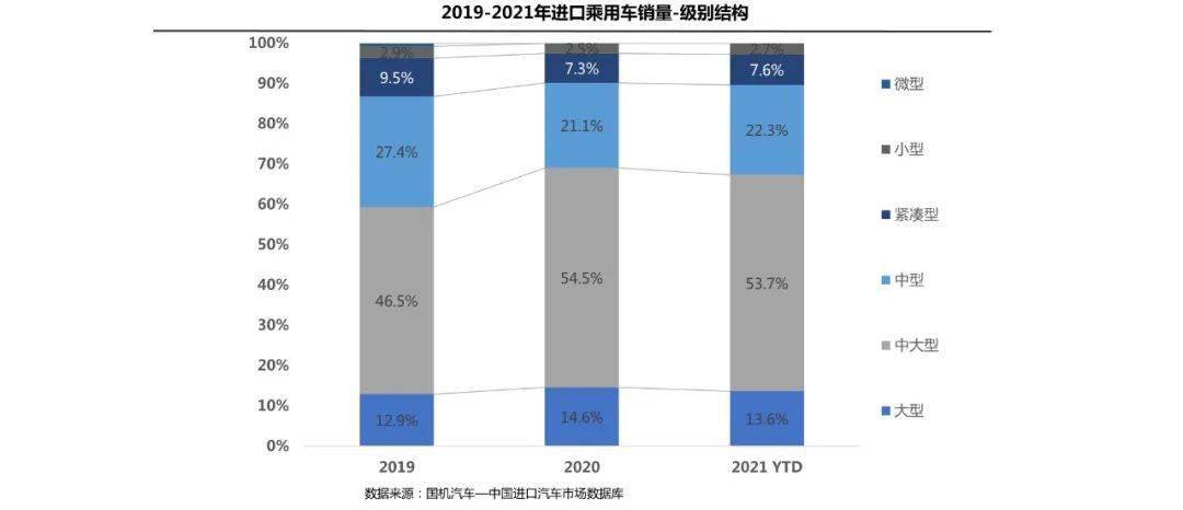 进口车品牌排行榜_协会发布|2021年5月中国进口汽车市场月报