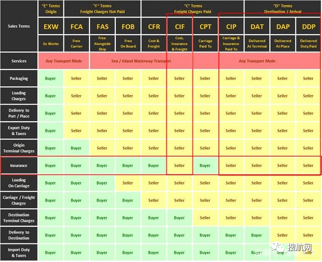 你真的了解【共同海损】吗？_货物