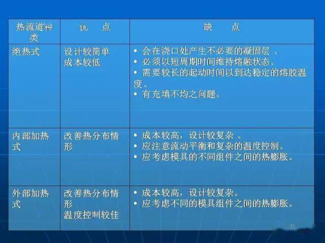 人口的视频_Unruly 数据显示大约17.9 用户贡献社交网络上82.4 的视频(2)