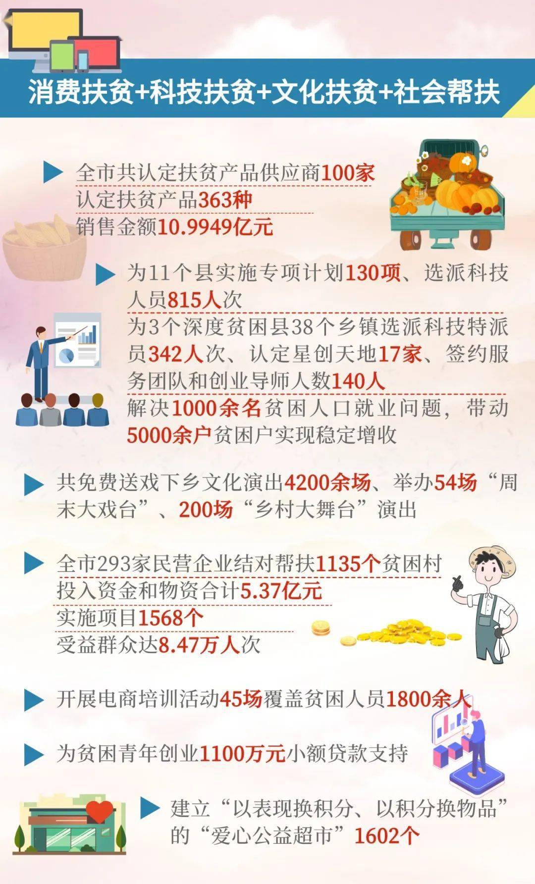 数说图解 | 五年脱贫攻坚,忻州有啥大变化?