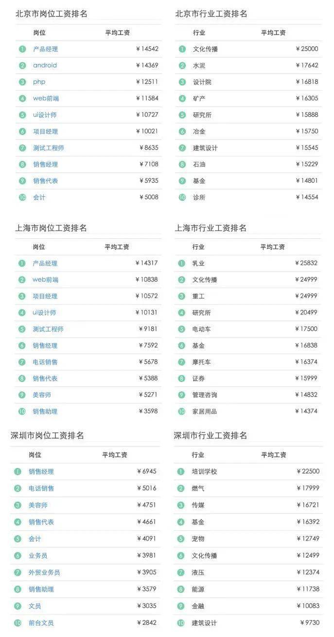 年收入多少才算合格 d3c600c2f6d8456d9ebd8388cd86c0e5.jpeg