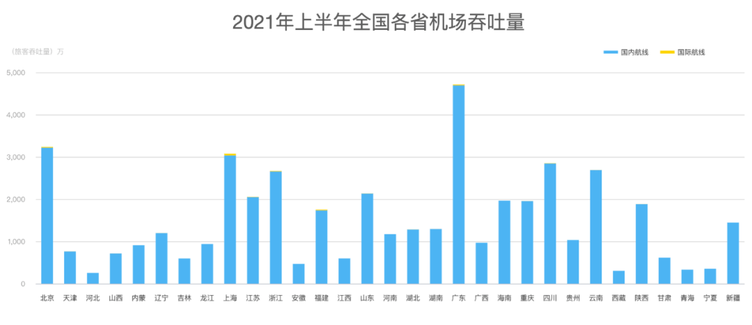 为什么国内这几地机场最多你的家乡有几个机场