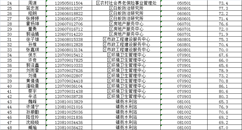 招聘面试名单_刚刚,中石油公布2019招聘面试名单(2)