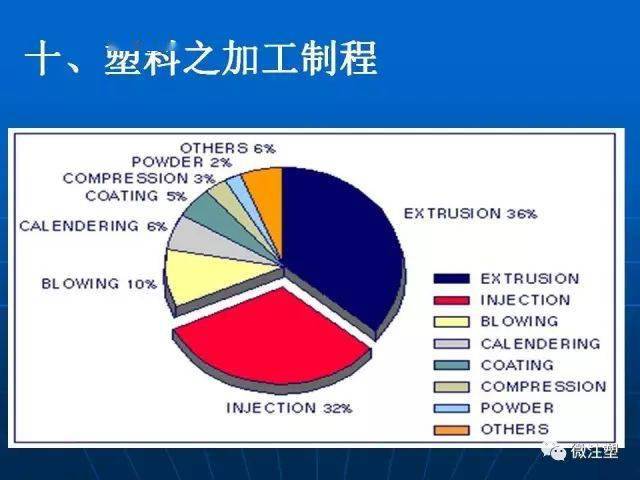 人口的视频_Unruly 数据显示大约17.9 用户贡献社交网络上82.4 的视频