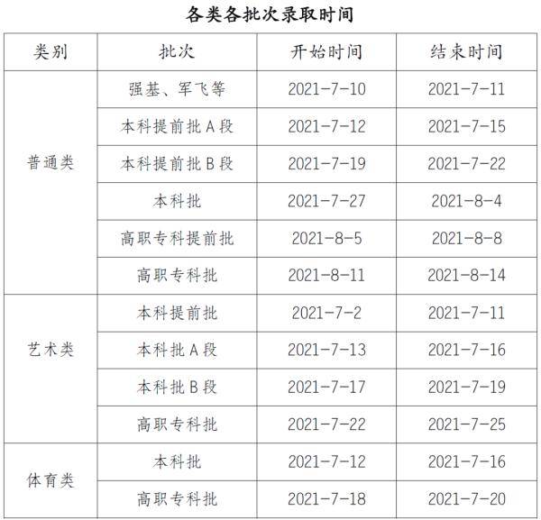2021年重庆高考录取正式开始！来看录取时间安排 