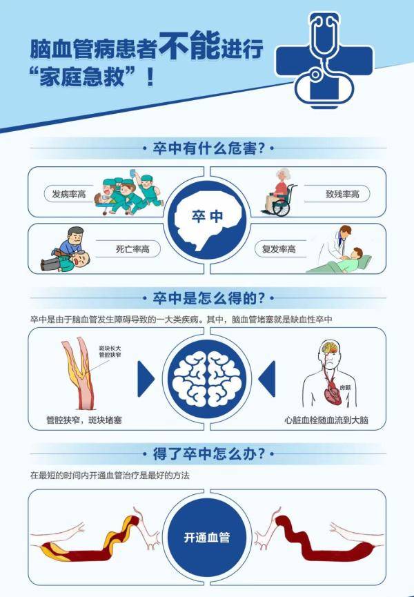 时间|时间就是大脑，卒中发生后该如何争分夺秒？