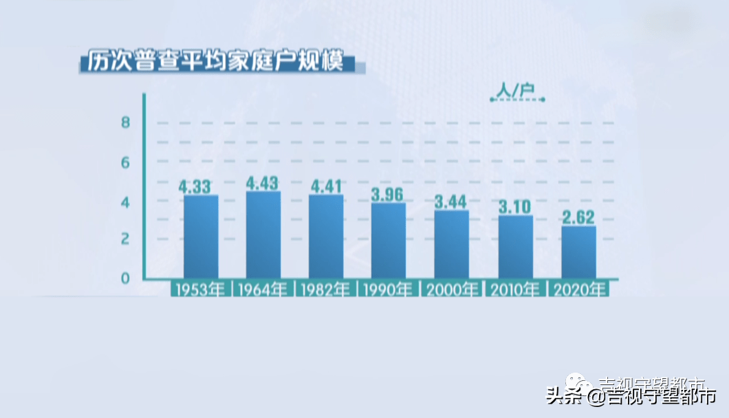 人口普查几年一次_从党报看计生政策演变 1971年提生两个正好