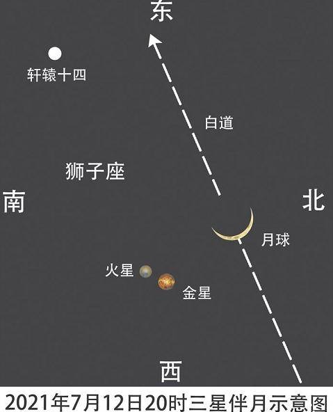 月亮|7月12日，天穹将上演“三星伴月”奇观！深圳这个时间可看