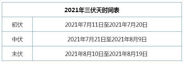 40天超长三伏天今日强势上线一年中最热的日子来了