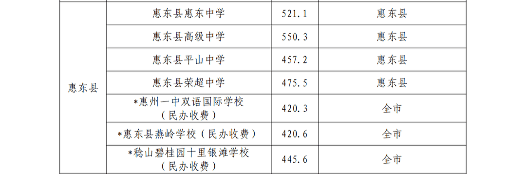 广西艺术分数录取大学_天津商业大学制冷分数_天津大学录取分数线